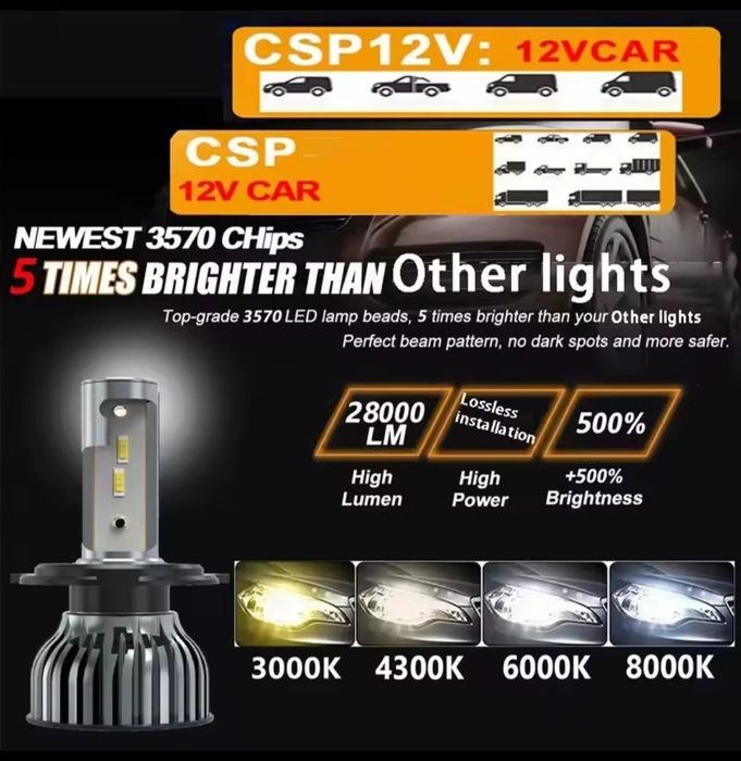 Lâmpadas Auto Carro H7 Led 160W 22000LM