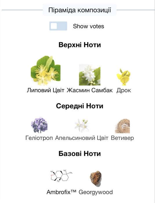 Marc - antoine barrois tilia парфумована вода 10мл