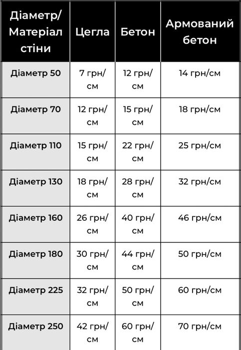 Алмазне буріння