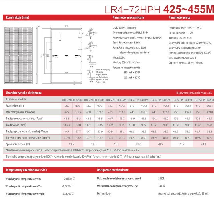 Paleta 30 szt Panel PV LONGi 450W LR4-72HPH Mono Silver - 7620zł zVAT!