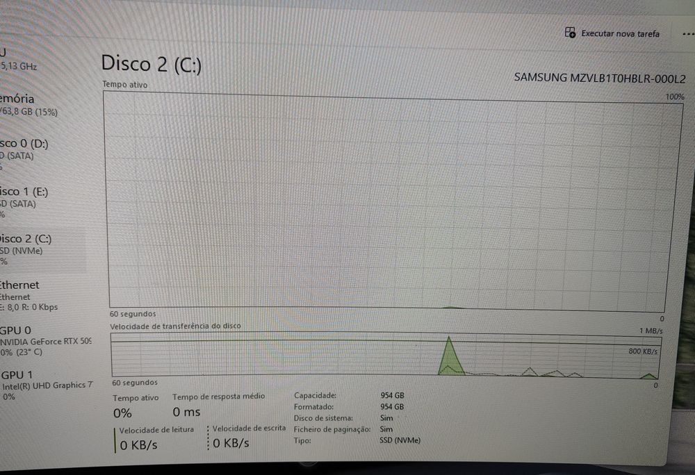 Setup PC Topo Gama Completo i9 14th 64GB RTX5090 9TB SSD 2x Monitores