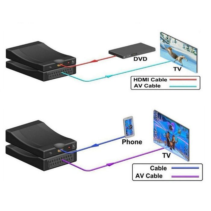 Adaptador hdmi scart