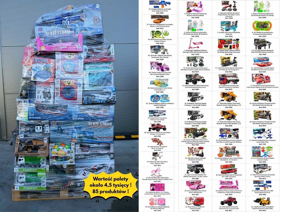 Paleta Mix Zabawek – Zwroty Konsumencie Reklamacjie ze sprzedaży online (Klasa B i C) (85 sztuk)