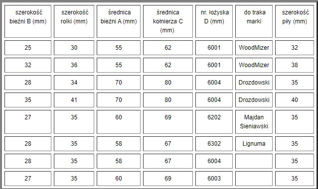 Rolka Rolki Do Traków Taśmowych KORONET