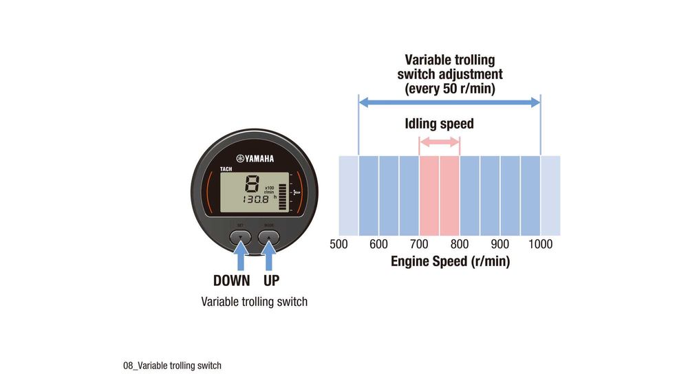 Silnik zaburtowy Yamaha F 80 KM ! Autoryzowany Dealer !!!
