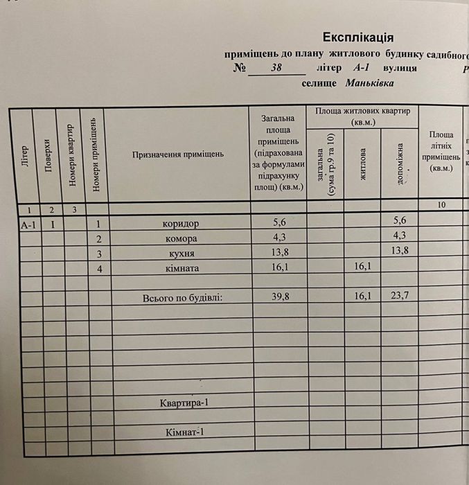 Приватний будинок з присадибною ділянкою в селищі Маньківка