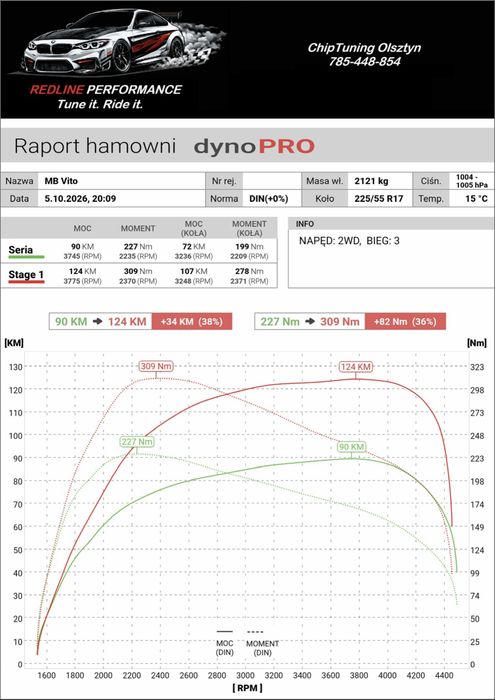 Chiptuning Olsztyn, EGR/DPF/ADBLUE dojazd do klienta