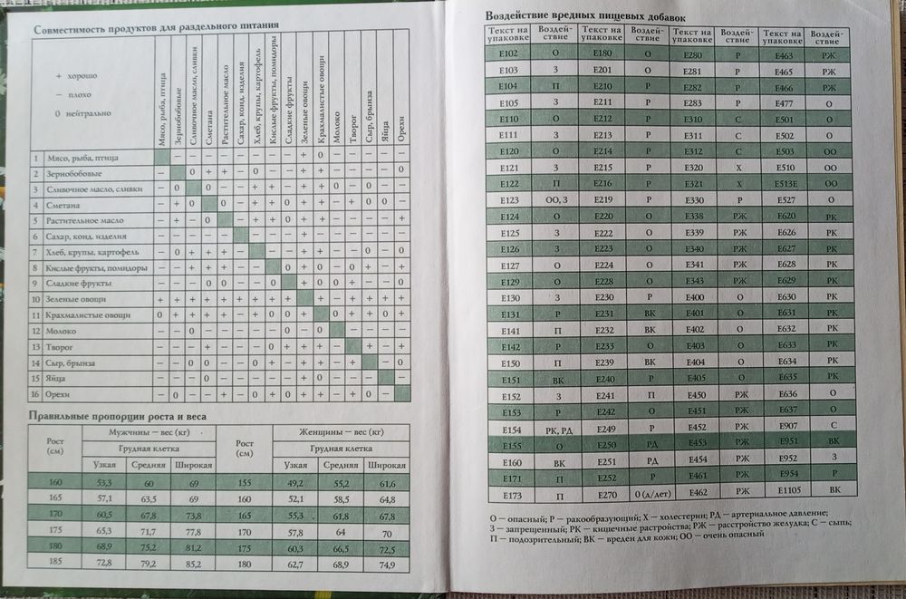 Полная энциклопедия " Очищениея и лечения организма"
