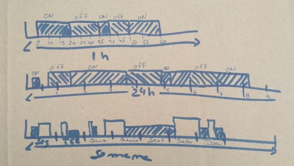 Temporizador personalizado, relogio programavel , ciclico