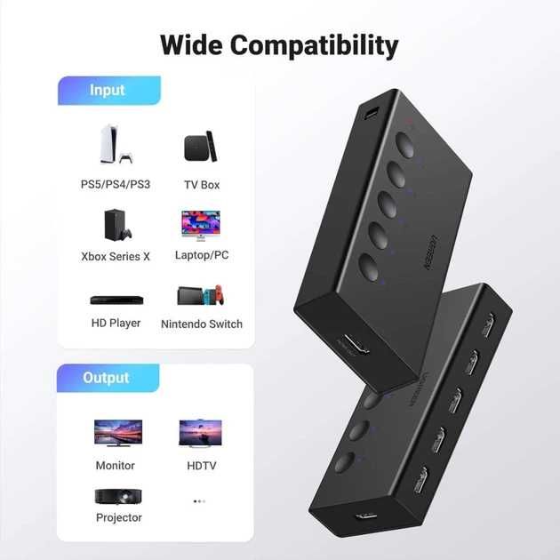 HDMI-Спліттер UGREEN 5 In 1 Out HDMI Switch 4k