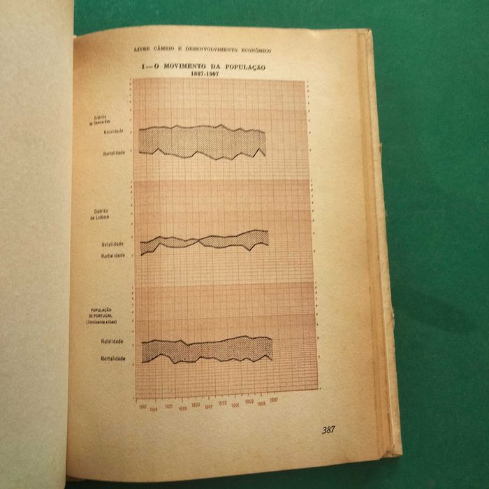 Livre Câmbio e Desenvolvimento Económico - Miriam Halpern Pereira