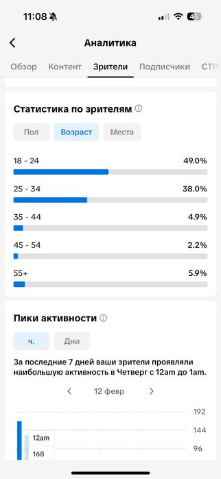Продаж різних тік ток аккаунтів