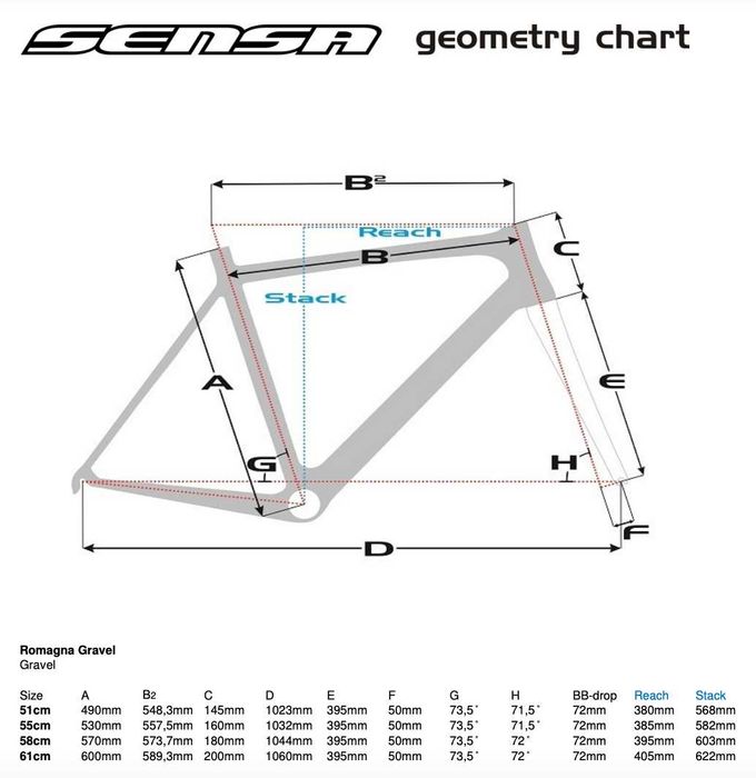 Nowy rower Gravel SENSA ROMAGNA Gravel 2025 Shimano GRX 2x12 raty 0%