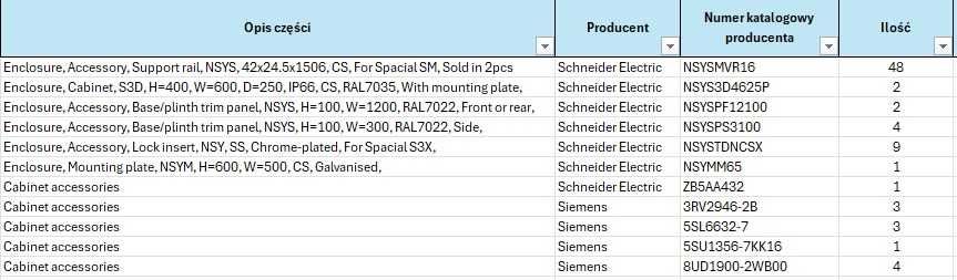 Schneider Electric Spacial S3D + akcesoria do szaf sterowniczych | Nowe | Siemens