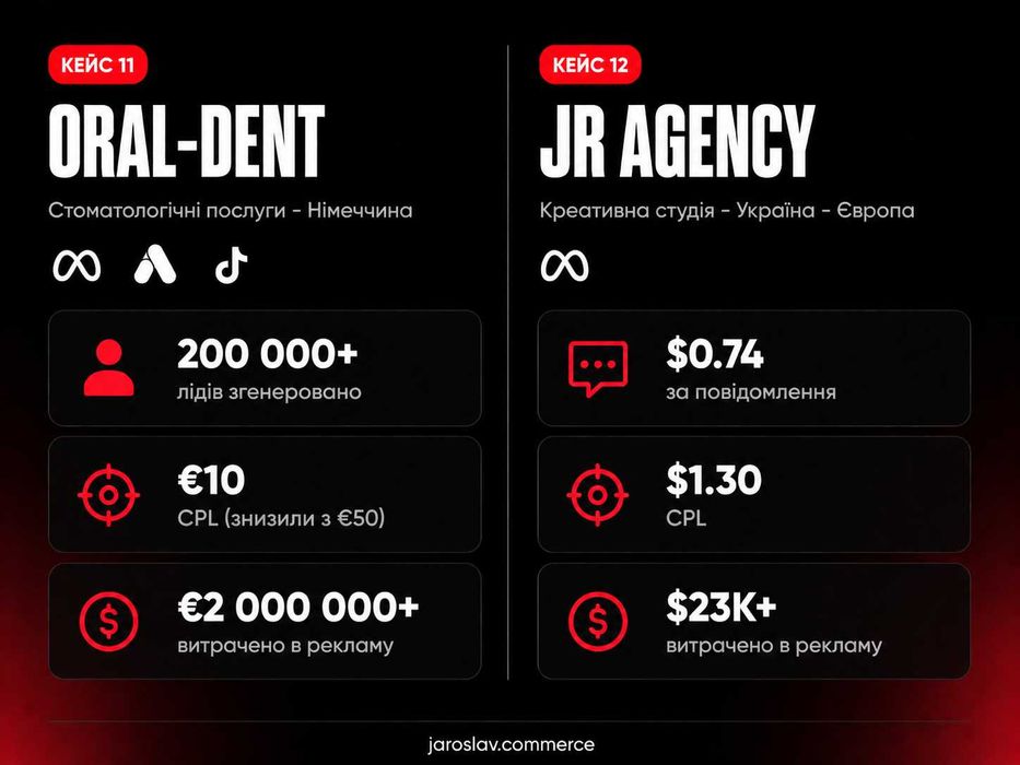 Таргетолог, PPC спеціаліст -Meta, Google, TikTok Ads, 7+ років досвіду
