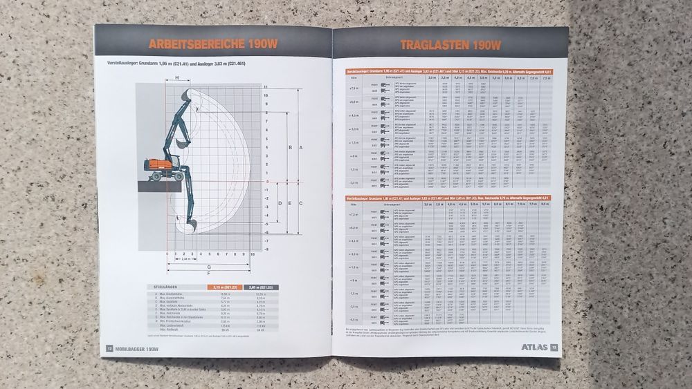 ATLAS 190W  Koparka kołowa Specyfikacja techniczna Prospekt