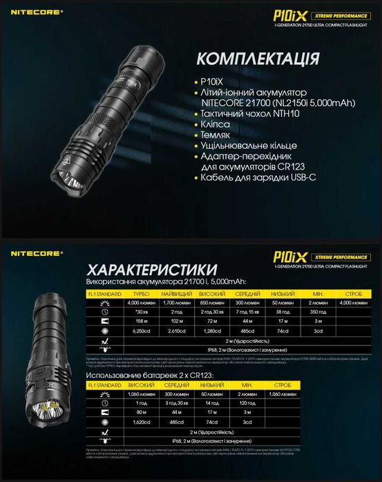 Nitecore P10iX Надпотужний Тактичний Ліхтар 4000 Люмен STROBE READY