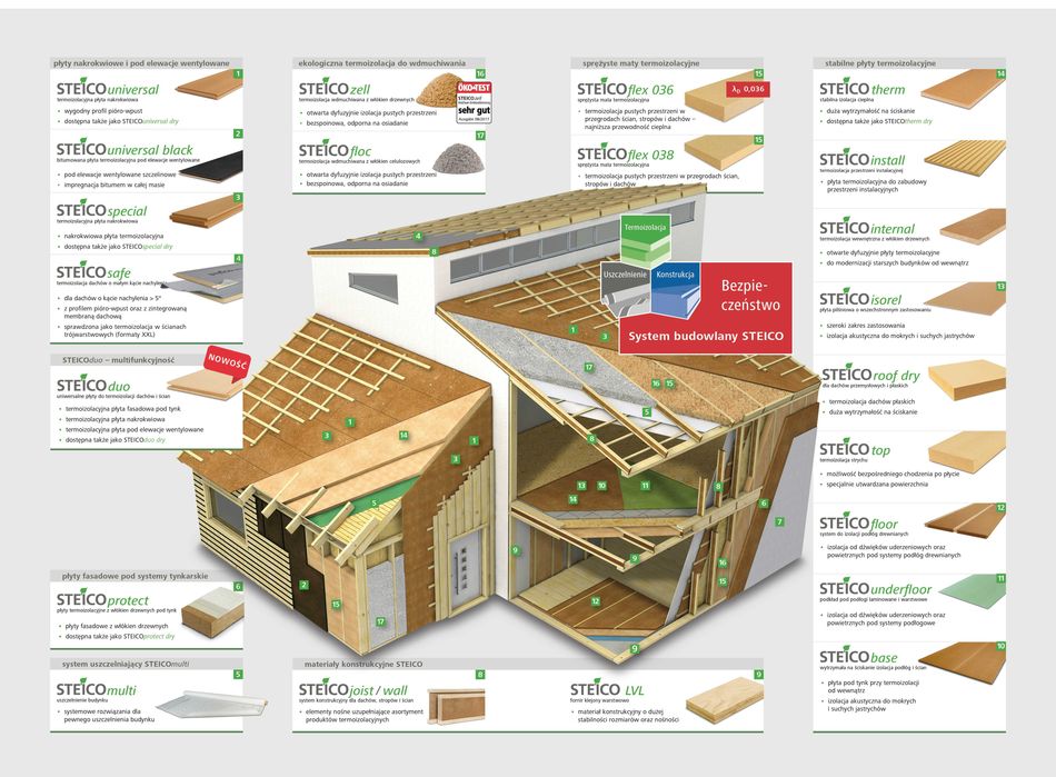 STEICO EcoSilent Underfloor eko podkład pod panele z wełny drzewnej
