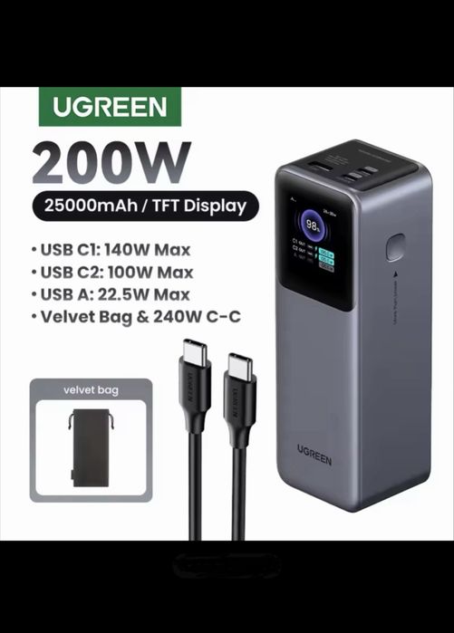 Павербанк Ugreen Nexode 200w 25000mAh