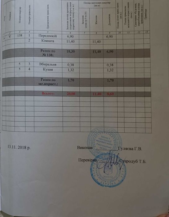 Терміново Квартира вул.Леонтія Сандуляка 12