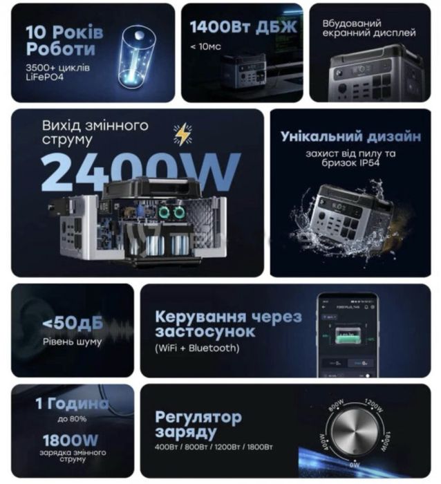 Зарядна станція Oukitel P2001E Plus 2400W, 2048Wh.