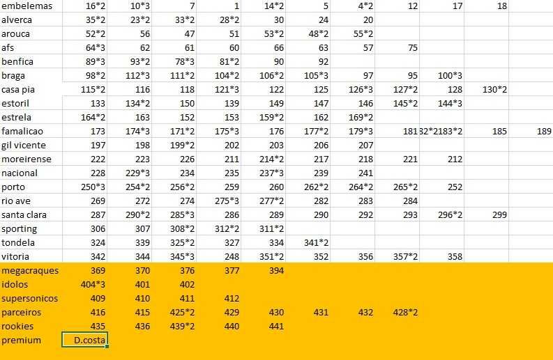 Cromos Futebol 25/26