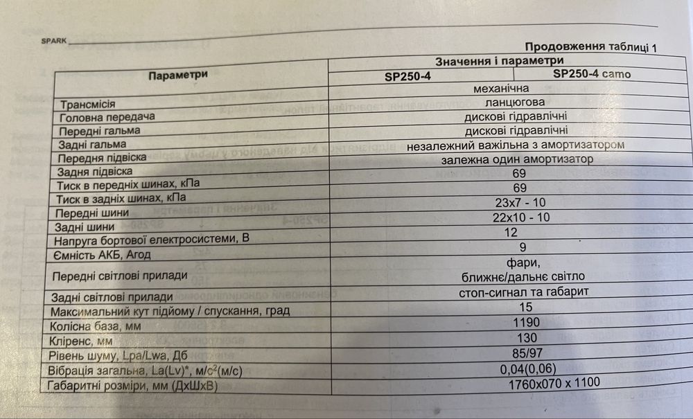 Квадроцикл Spark 250