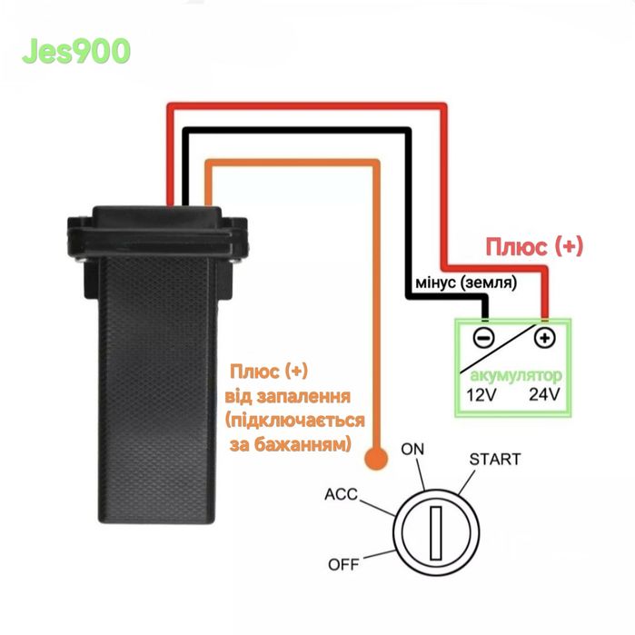 GPS трекер Sinotrack 4G 2G точність до 5м Метка Маячок ST-901 Синотрек