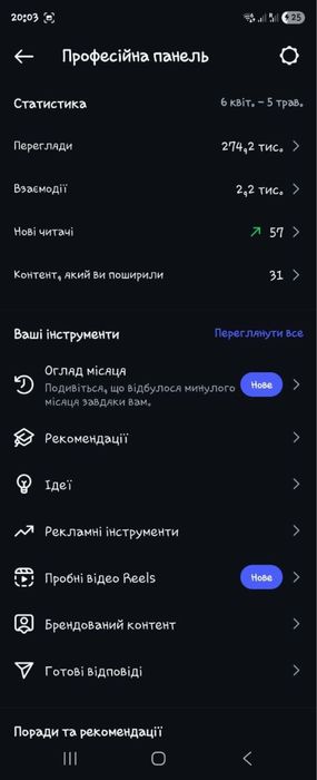 Готовий бізнес з продажу авто | 330k підписників | дохід