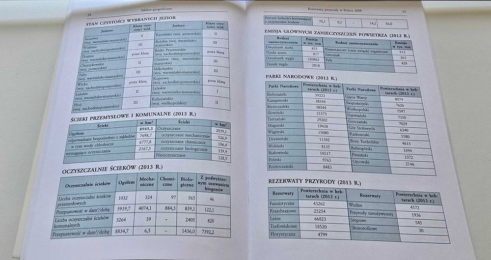 Tablice geograficzne
