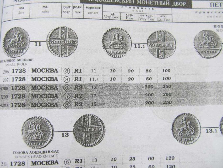 Сводный каталог монет России 1700-1917 В. Биткин 2003 г., 2 тома: 515 ...