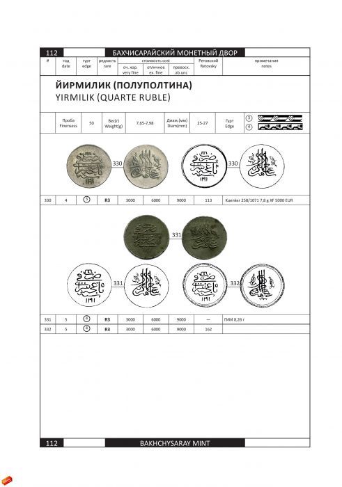 Каталог монет последнего крымского хана Шахин-Гирея (1777 - 1783)