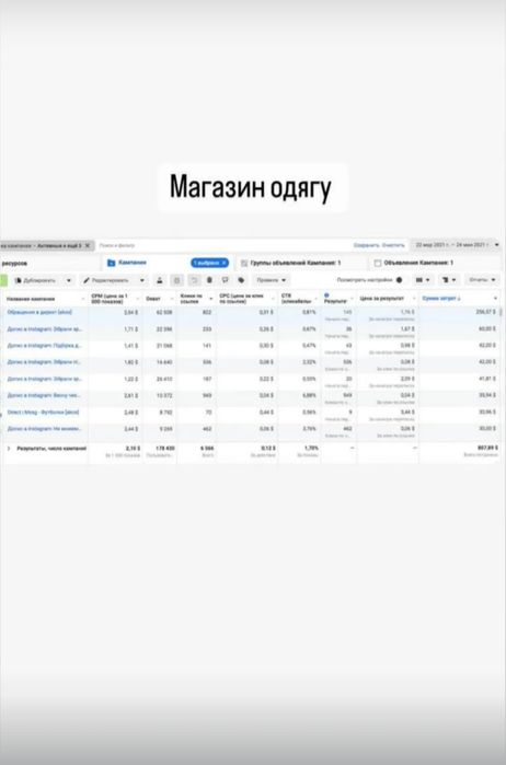 Реклама для вашого бізнесу / таргет / залучення нових клієнтів