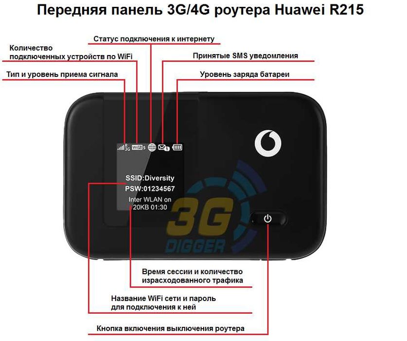 Мобільний 3G/4G WiFi роутер Huawei R215 під Sim будь-якого оператора