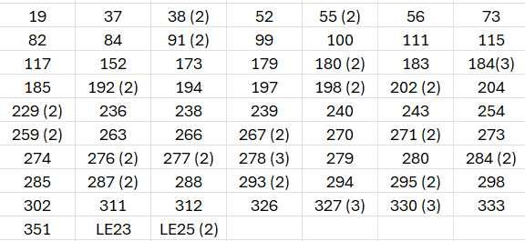 Cartas colecionáveis Topps F1 Turbo Attax 2025