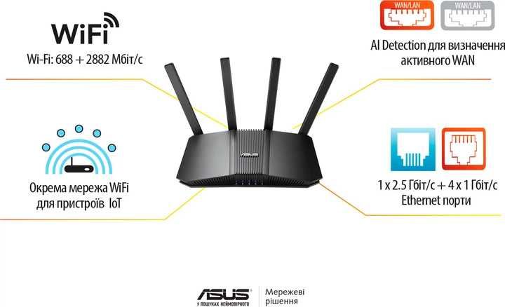 Маршрутизатор ASUS RT-BE58U WiFi7 / BE3600 / 2.5Гбит/с /новый