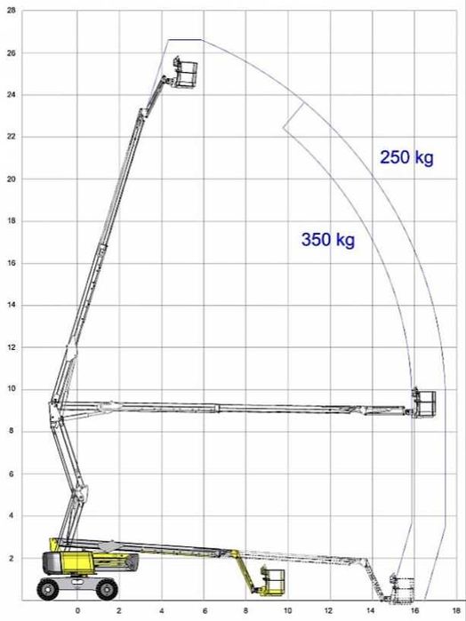 ОРЕНДА дизельного колінчастого підйомника Пекканіска HA 26RTJ PRO