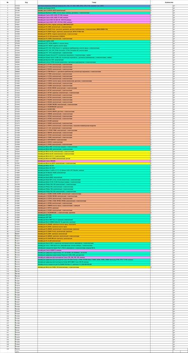 Клавіатурний модуль, шлейф