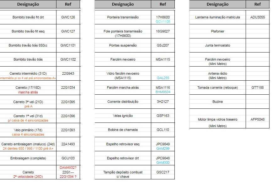 Peças para Mini 1000