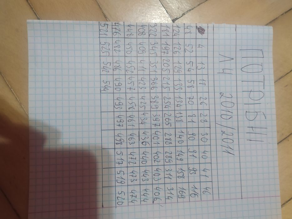 Panini наклейки Ліга Чемпіонів 2009/10