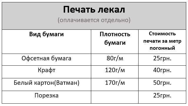 Друк. Крафт, ватман, офсет.