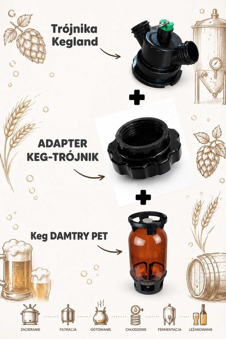 Przejściówka/adapter do keg-pet. 2 sztuki