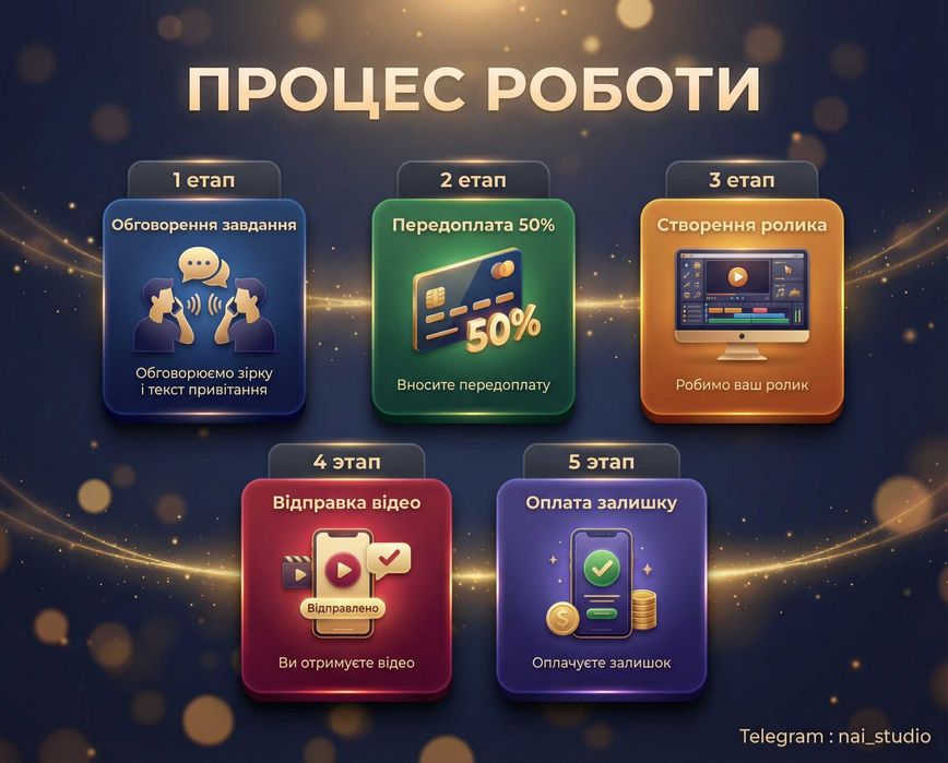 Привітання від зірки / відеопривітання / Привітання для свята