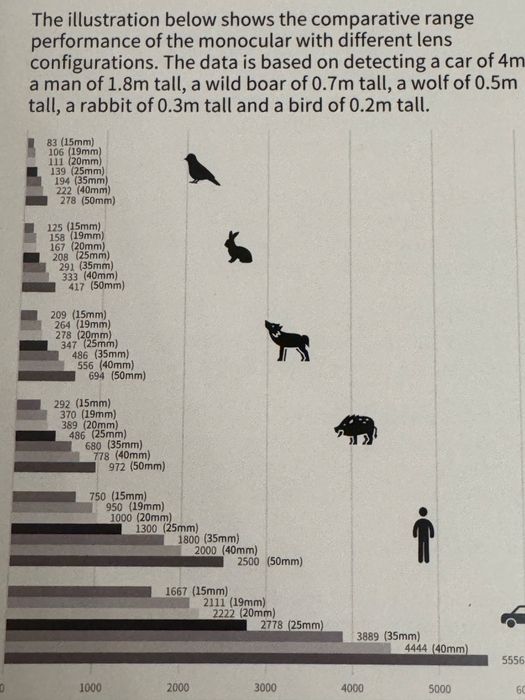 Тепловізор ThermTec Cyclop Series