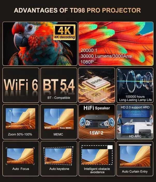 Проектор Thundeal TD98Pro 2Гб ОЗУ + 32 ПЗУ