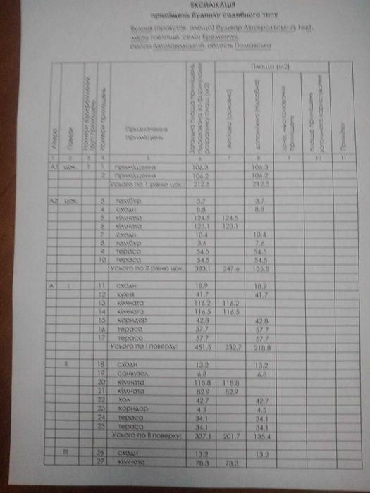 Продам багатоквартирний будинок в нагірній частині міста