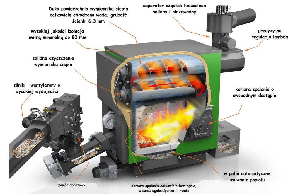 Piec na Trociny Wióra Odpady Poprodukcyjne Drewnopodobne MDF HDF 100kw