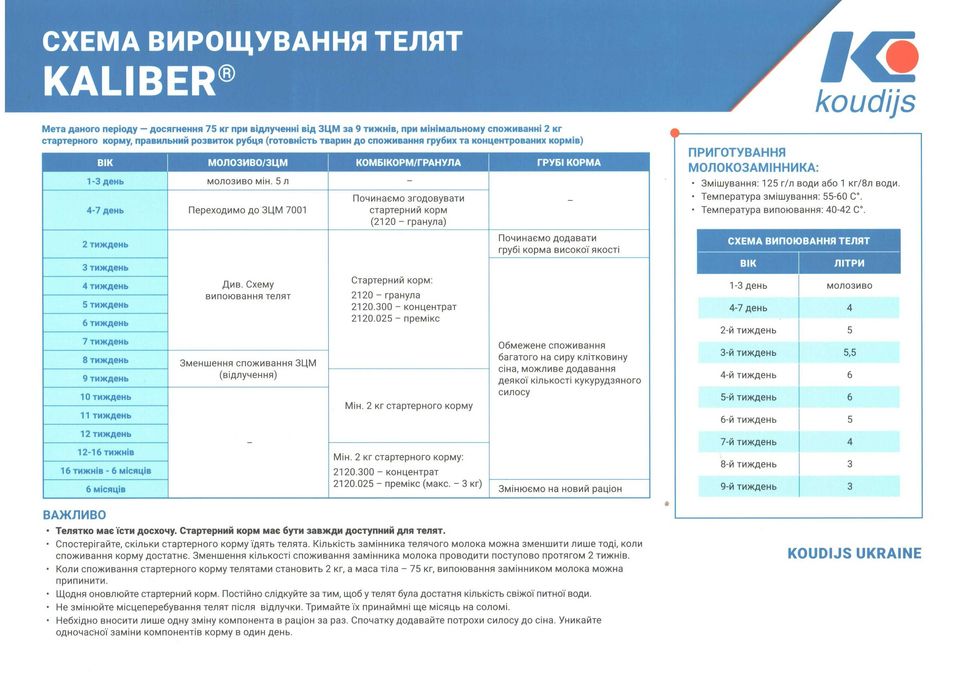 Концентрат для відгодівлі ВРХ 30% (від 100кг) 25кг Коудайс 2520.300