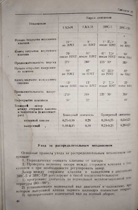 Книга Грузовые автомобили (ГАЗ-ММ, ГАЗ-51, ЗИС-5, ЗИС-150)
