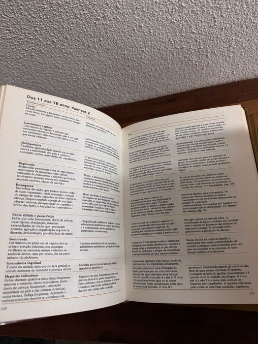 Coleção Enciclopédia Médica da Familia